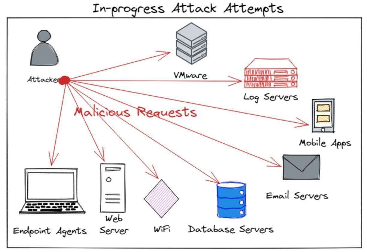 Apache Log4j